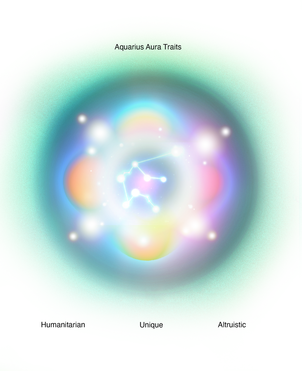 Aura Trait Aquarius
